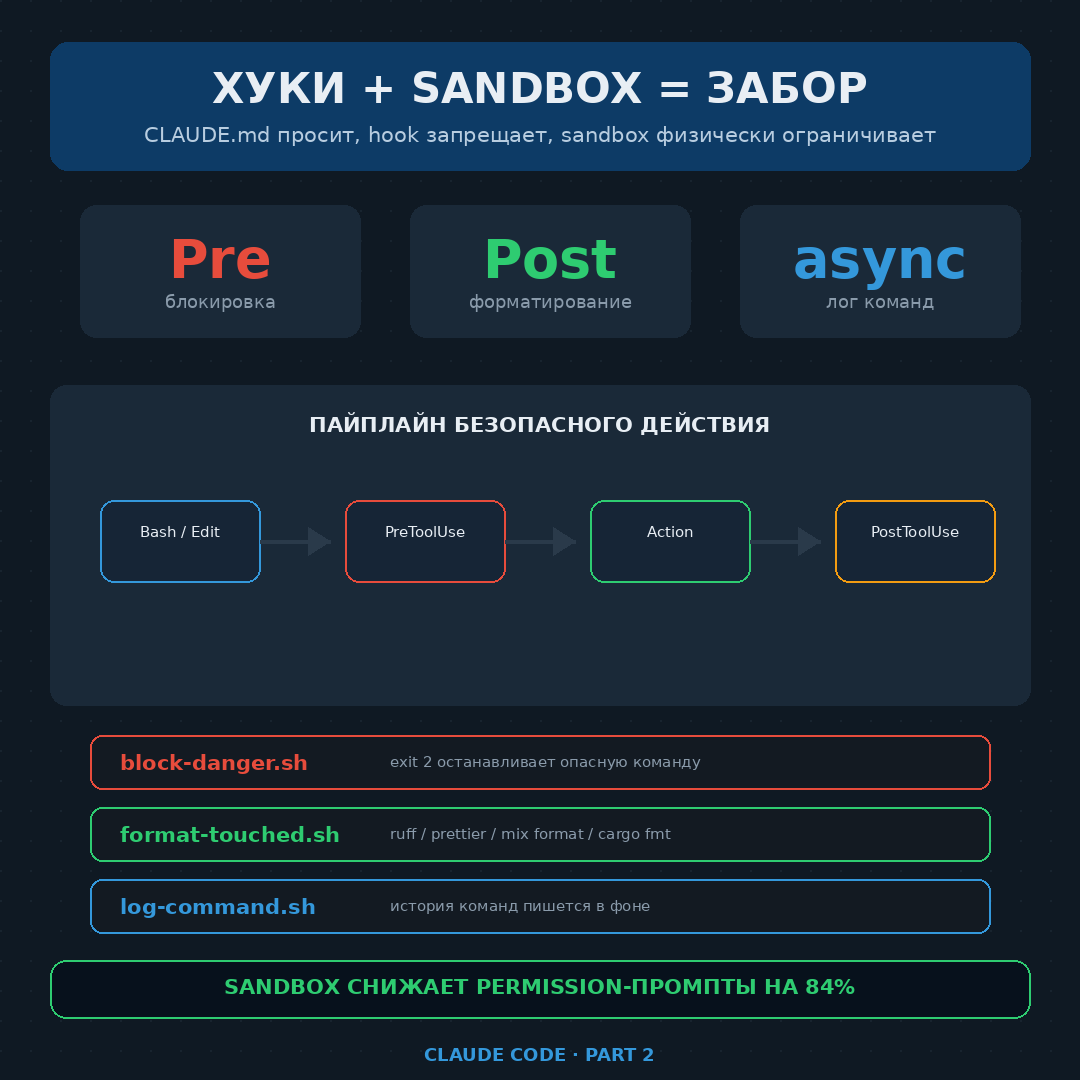 10 настроек Claude Code, до которых большинство разработчиков не доходит - 3